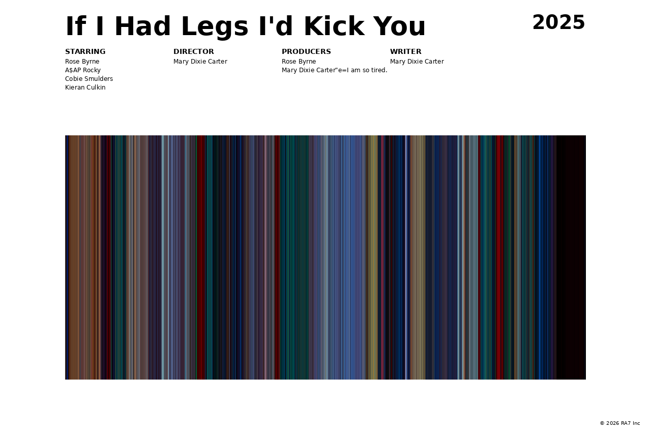 Poster preview for If I Had Legs I'd Kick You